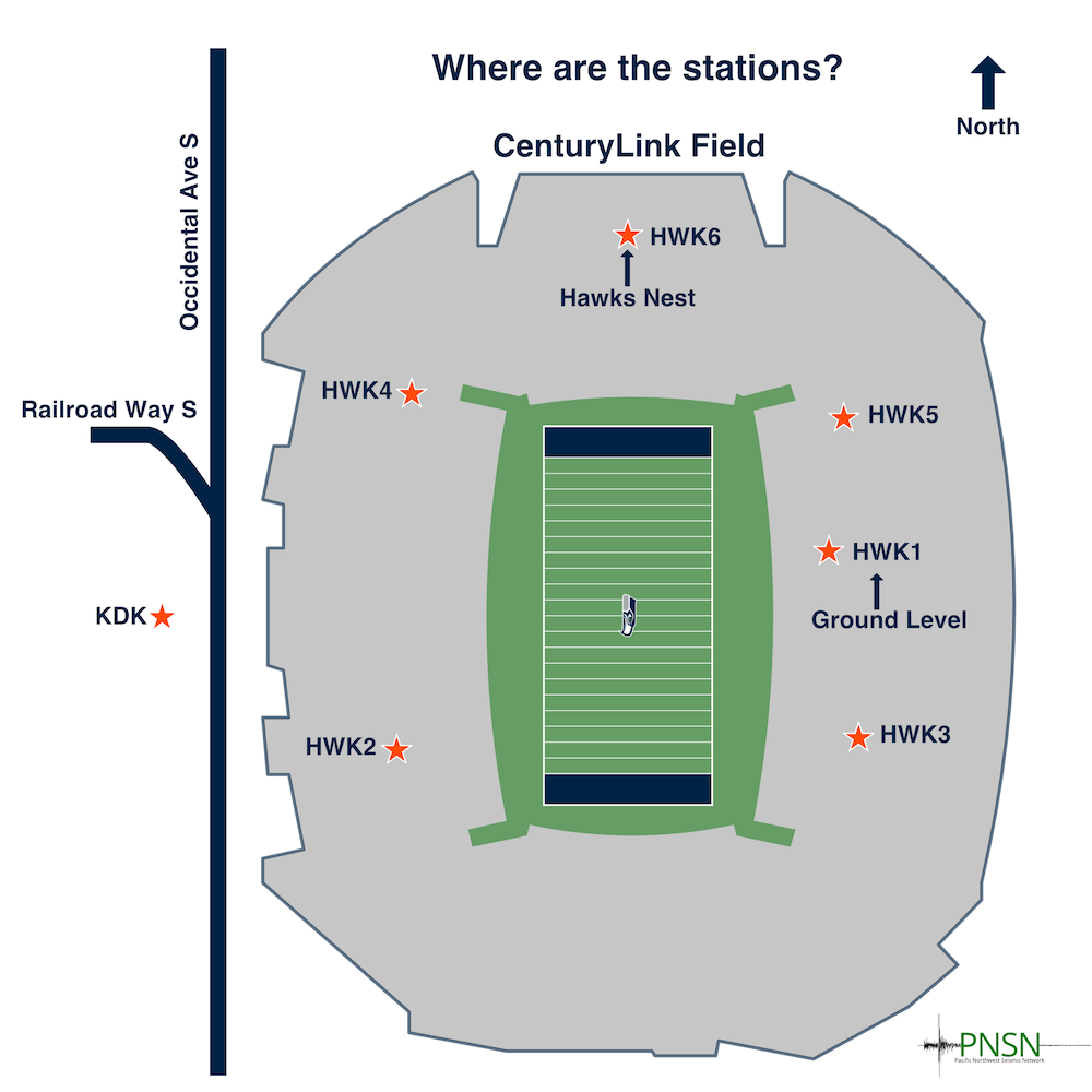 A map of CenturyLink Field showing the locations of stations HWK1 through HWK 6, as well as station KDK outside of the stadium alongside Occidental Ave S.