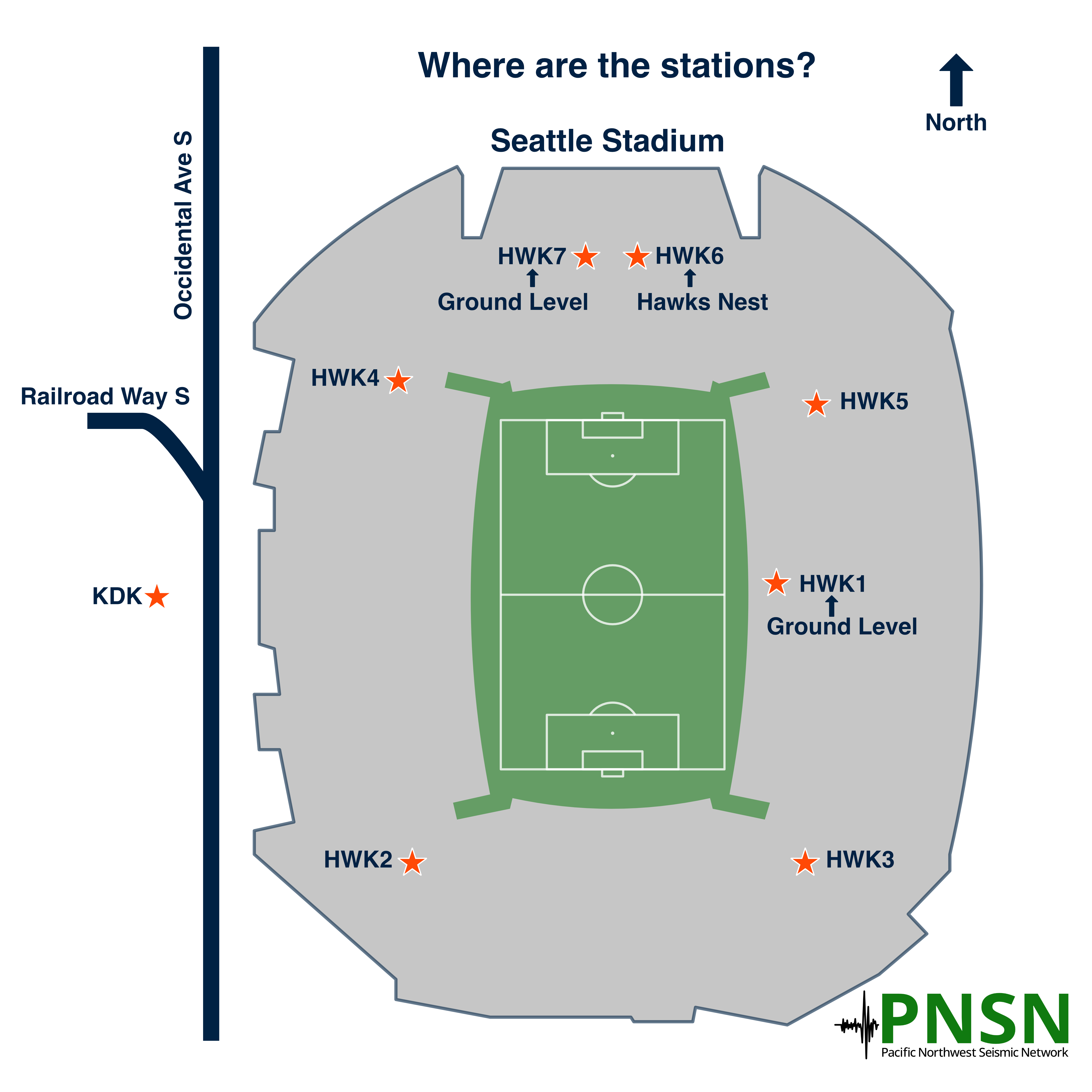 Experiments in Sports Seismology for the World Cup